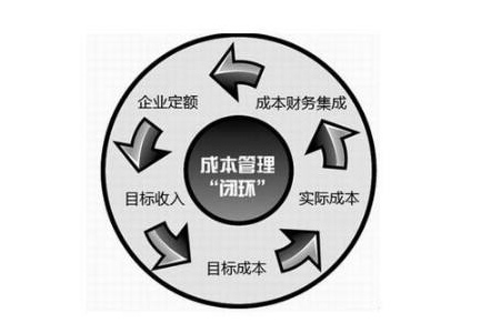 工廠企業(yè)成本管理八大要點