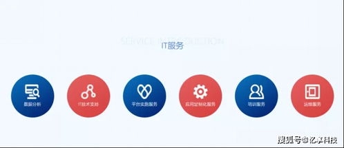 憶享科技云化IT服務全面升級，發力DevOps自動化運維領域，助力企業管理咨詢