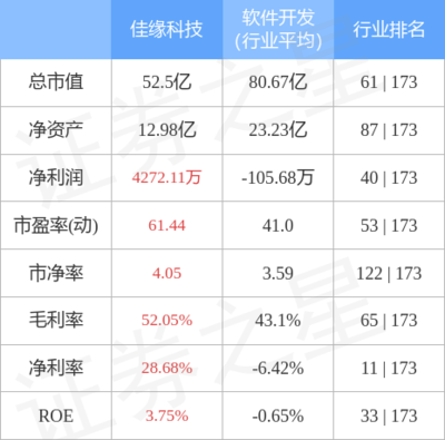 網(wǎng)絡技術(shù)服務 數(shù)字時代發(fā)展的引擎